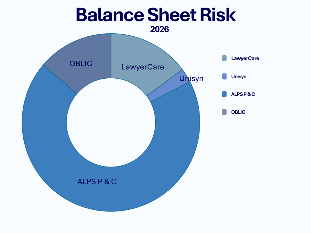 ALPS Corporation Balance Sheet Risk 2026
