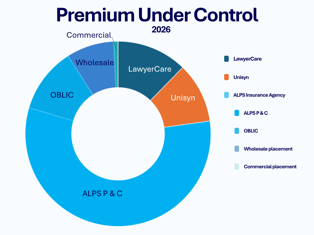 ALPS Corporation Premium Under Control for 2026