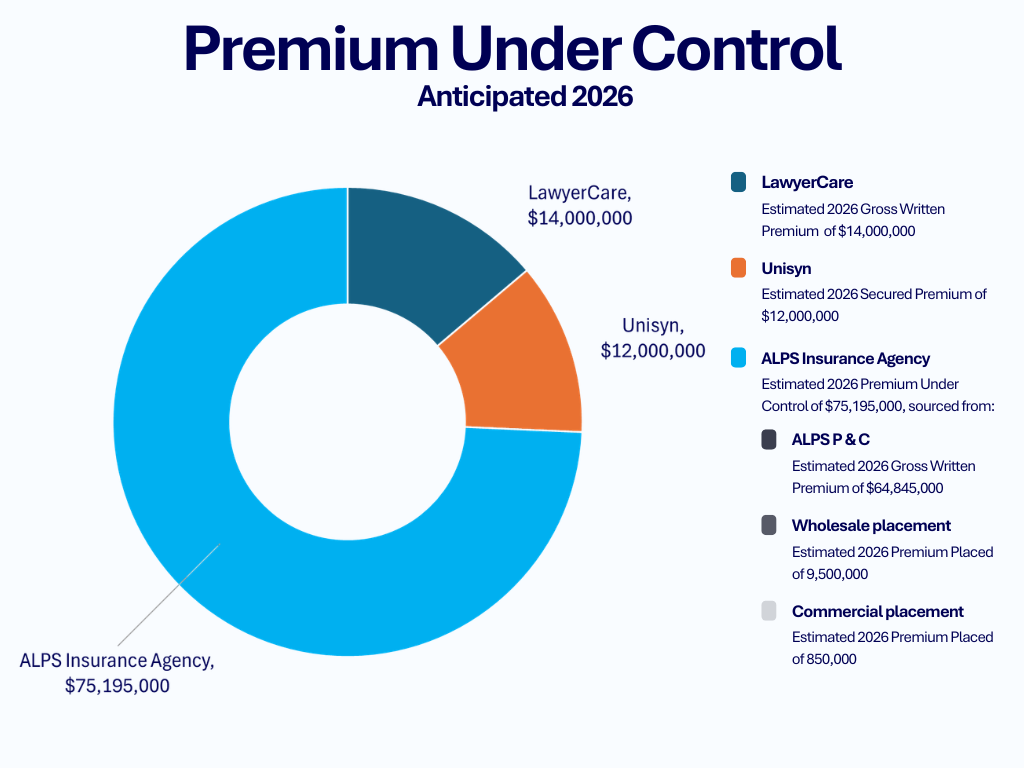 ALPS Corporation Homepage Chart